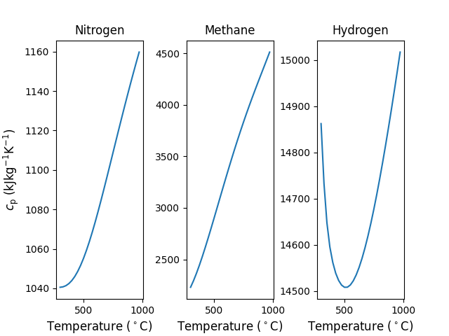 ../_images/cp_temp_depend.png