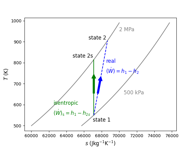 ../_images/isentropic_efficiency_compressor.png