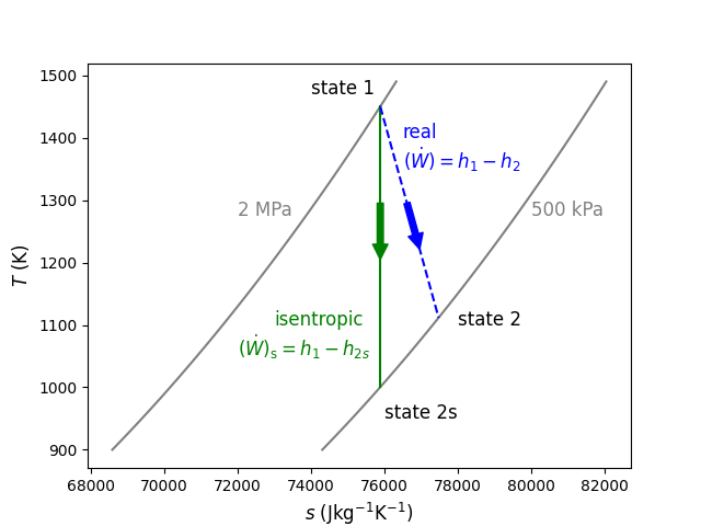 ../_images/isentropic_efficiency_turbine.png