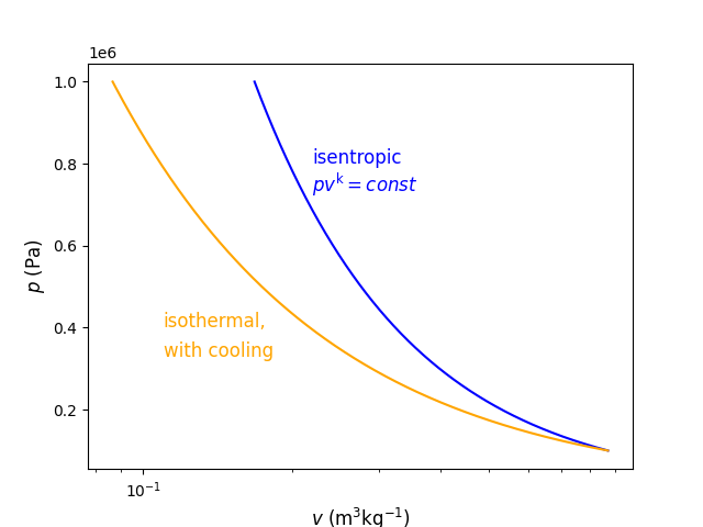 ../_images/isothermal_compression.png