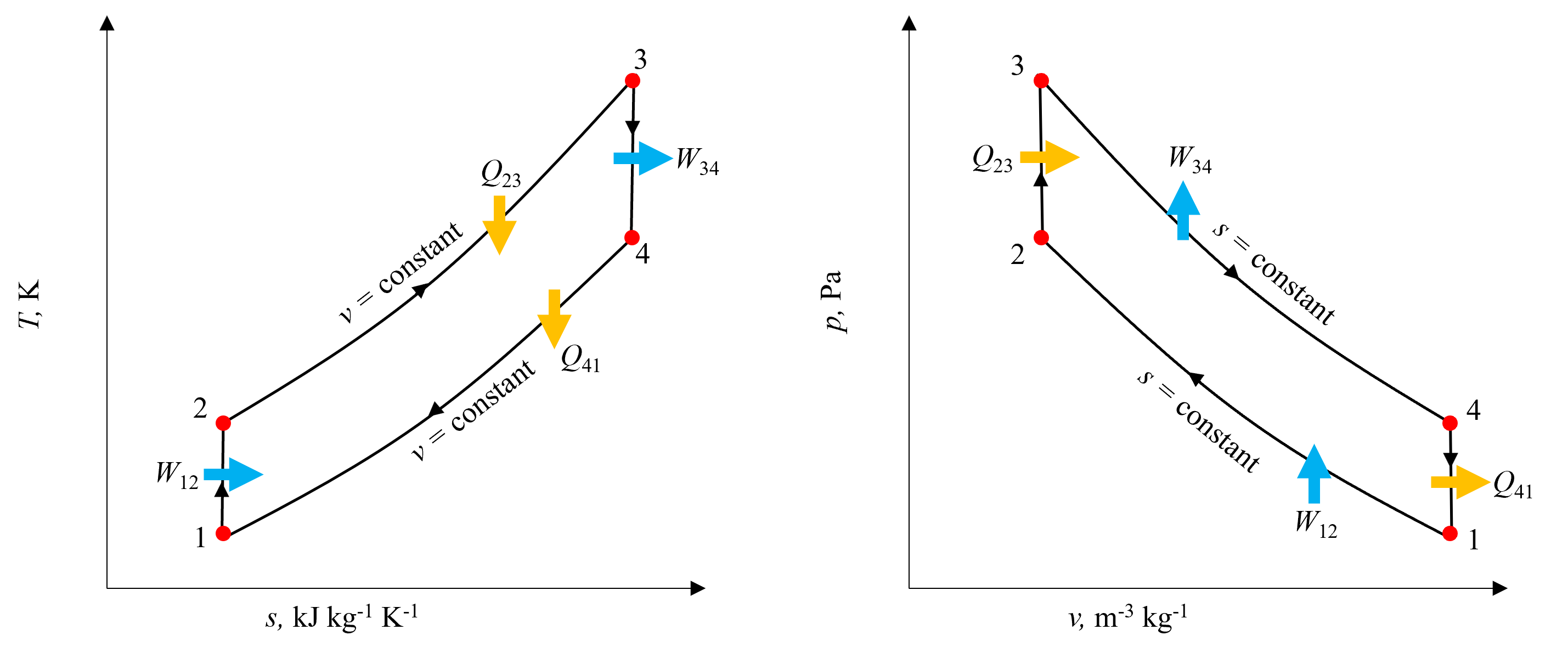 ../_images/otto_chart.png