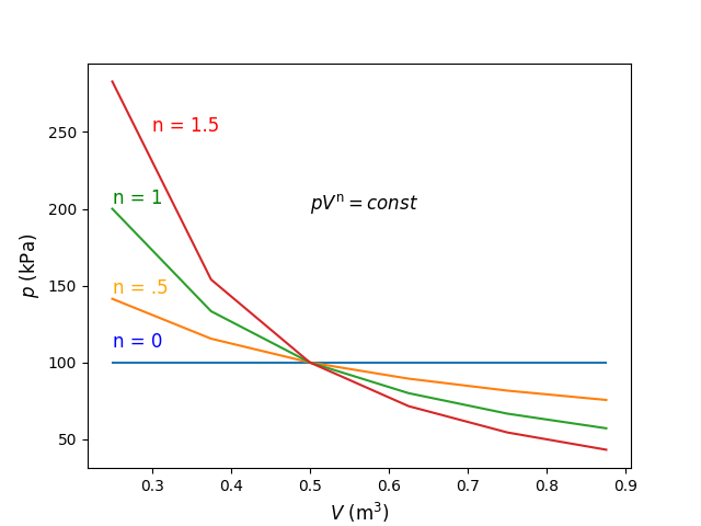 ../_images/polytropic_exponent.png