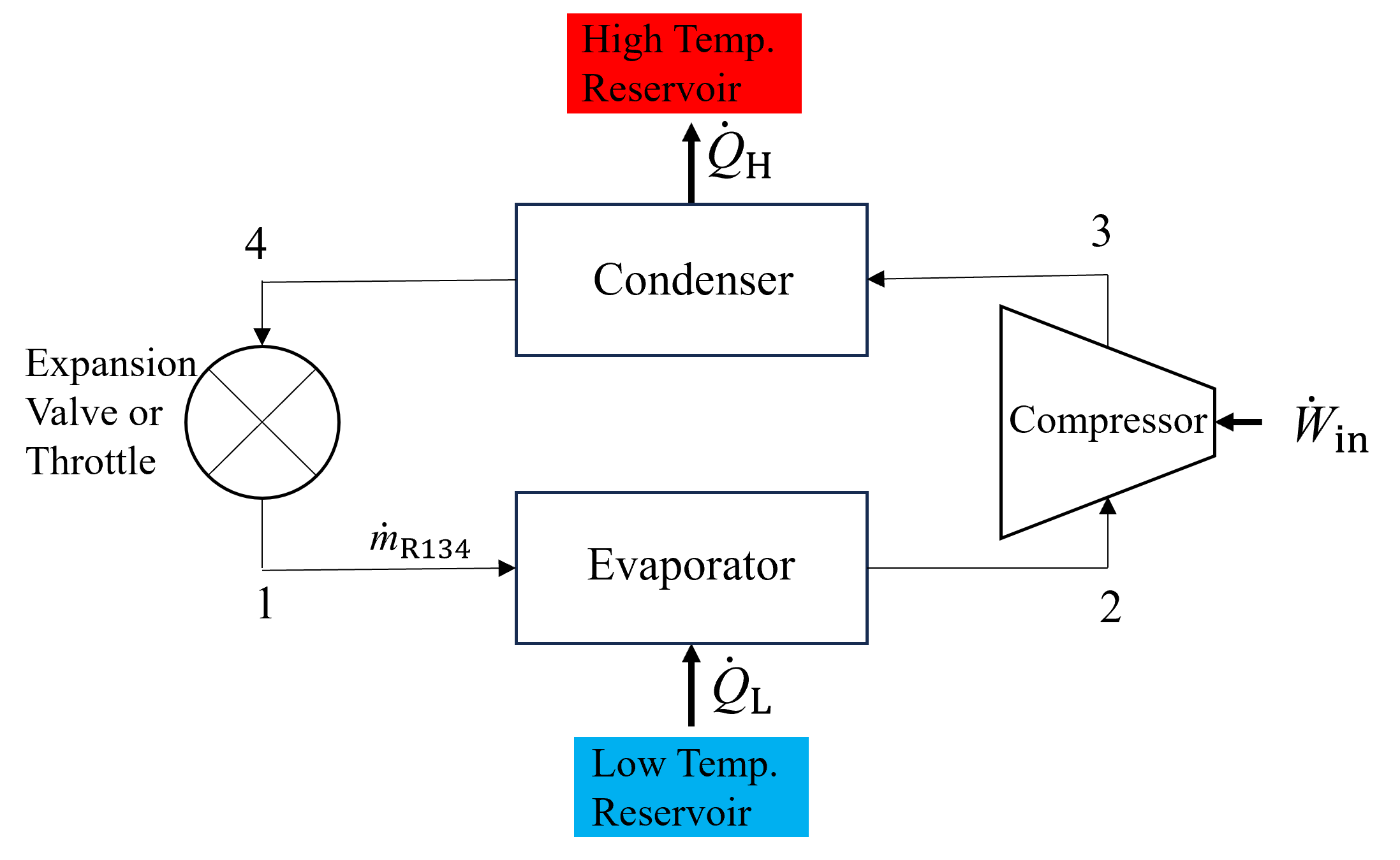 ../_images/refrigeration.png
