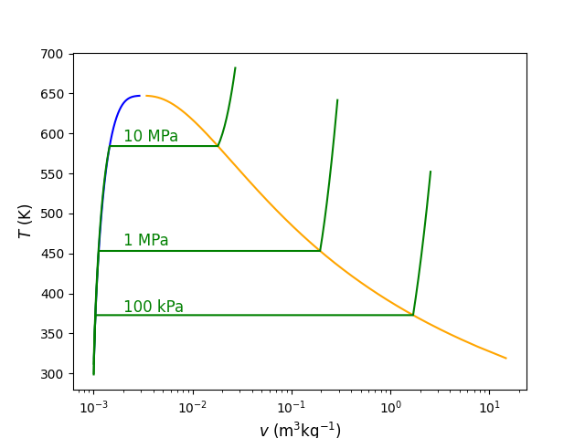 ../_images/sat_dome_pressures.png