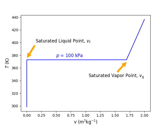 ../_images/sat_liquid_vapor.png