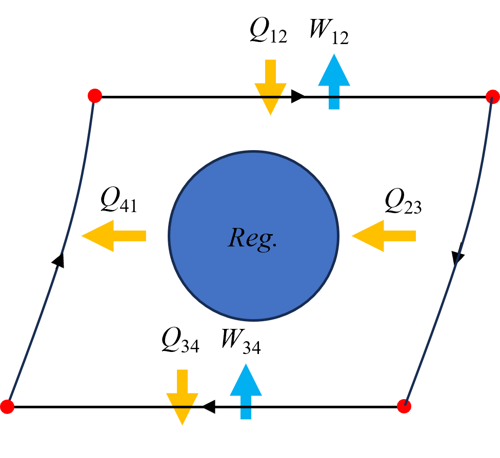 ../_images/stirling_chart.png