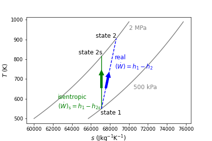 ../_images/isentropic_efficiency_compressor.png