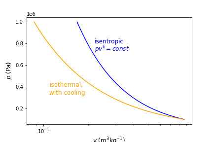 ../_images/isothermal_compression.png