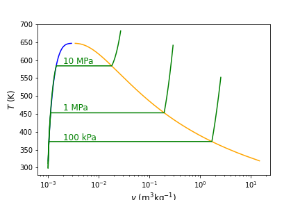 ../_images/sat_dome_pressures.png