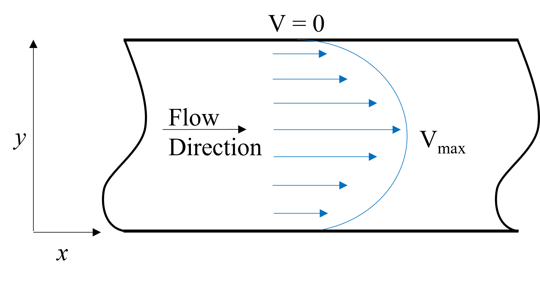 ../_images/velocity_profile.png